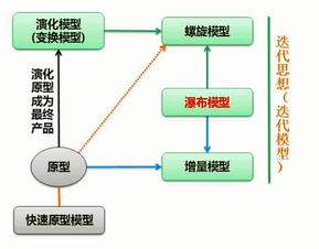 软考自查 软件工程