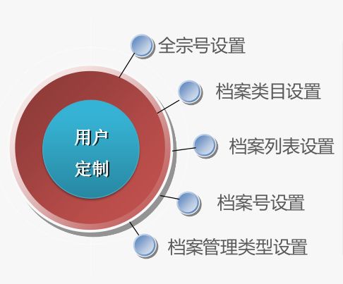 档案管理系统 上弦科技软件开发 app开发 消除您的后顾之忧案例展示 一品威客网