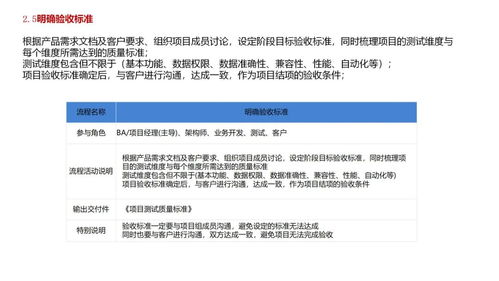 软件公司项目产品开发全流程及交付物,附案例