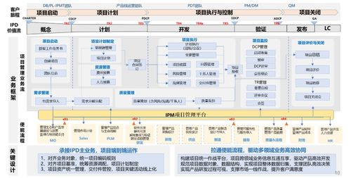 中软国际软件工厂 鼎桥通信ipm产品一期功能上线启动会顺利举行