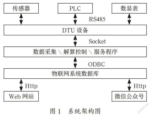 基于.net的物联网平台设计与实现