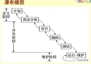 软件开发 敏捷开发模式,无论是产品还是运营都要懂