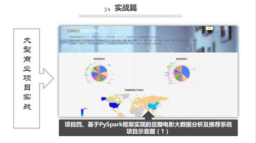 上海人工智能价格 软件开发培训哪家好 上海容大职业 淘学培训