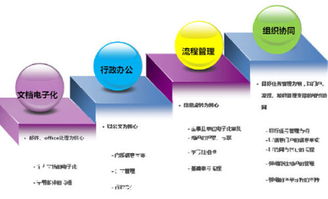 协同管理软件的协同oa行业产品介绍