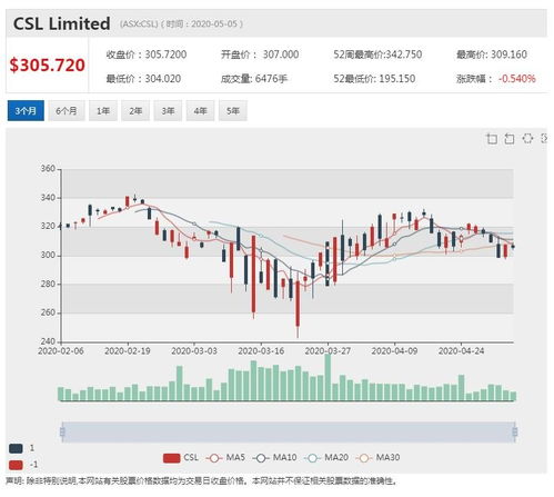 csl冲刺治疗新冠血浆制品 墨尔本工厂即进入开发阶段