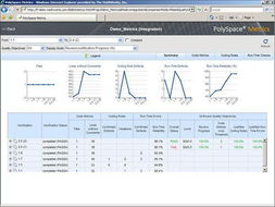 mathworks polyspace 工具帮助开发团队实现嵌入式软件质量目标