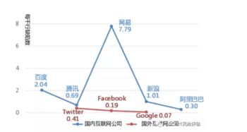 开源软件源代码安全缺陷报告发布揭秘互联网产品安全状况