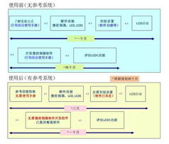 爱普生发布最新款显示控制器芯片参考设计